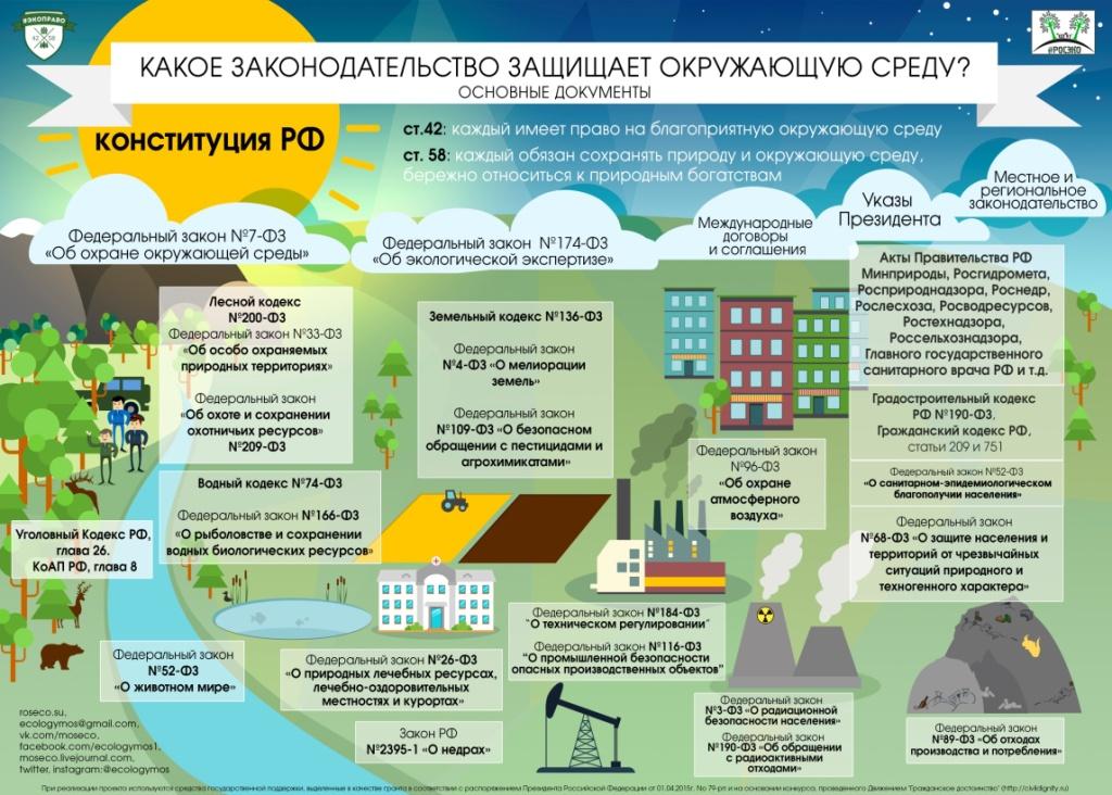 Законодательство в области охраны окружающей среды и экологической безопасности